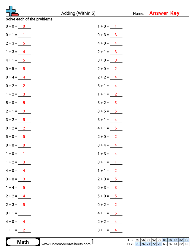 Math Drills Worksheets