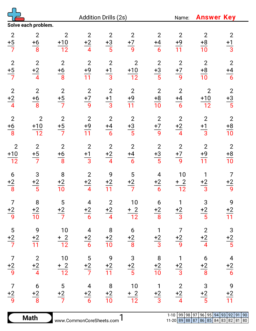 Math Drills Worksheets