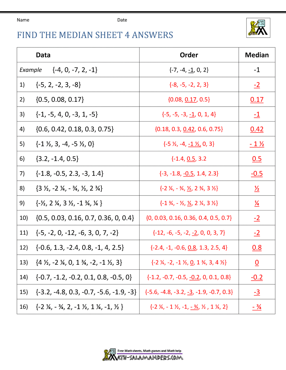 Median Worksheets