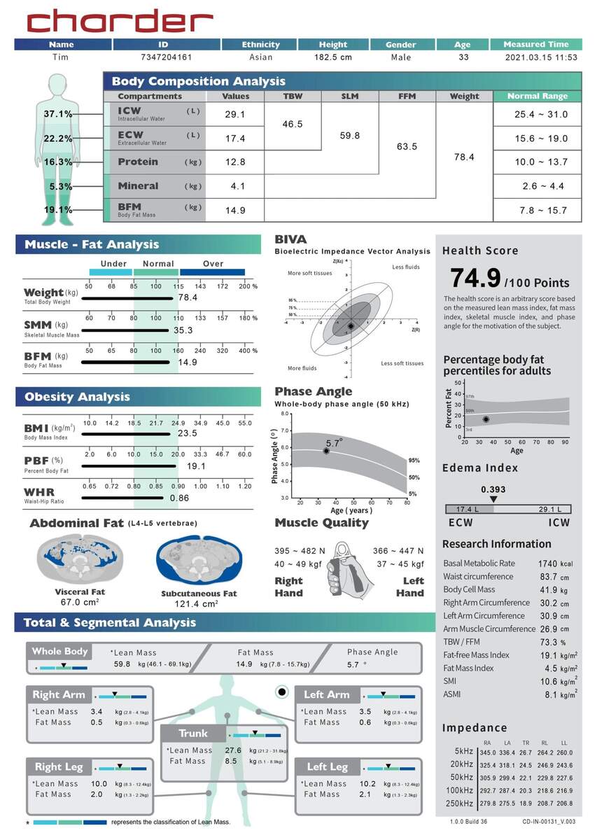 Medical Standard Child Result Sheet From Charder S Body Composition Analyzers FREE Interpretation Guide For InBody Scan Found My Physique