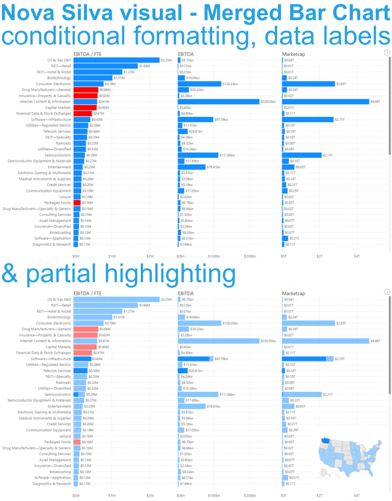 Merged Bar Chart For Power BI Power BI Visuals By Nova Silva