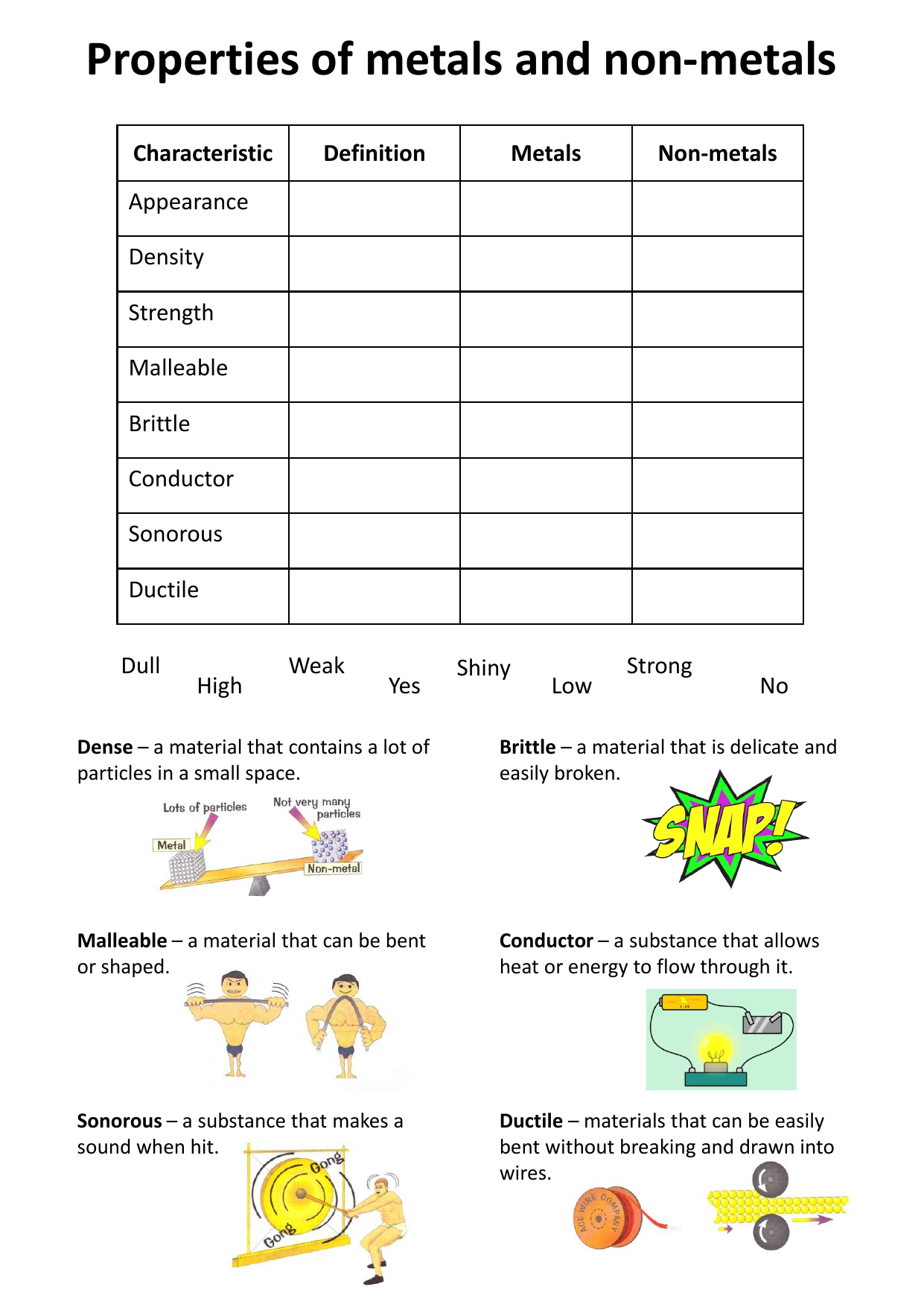 Metals Vs Non metals Properties Worksheet