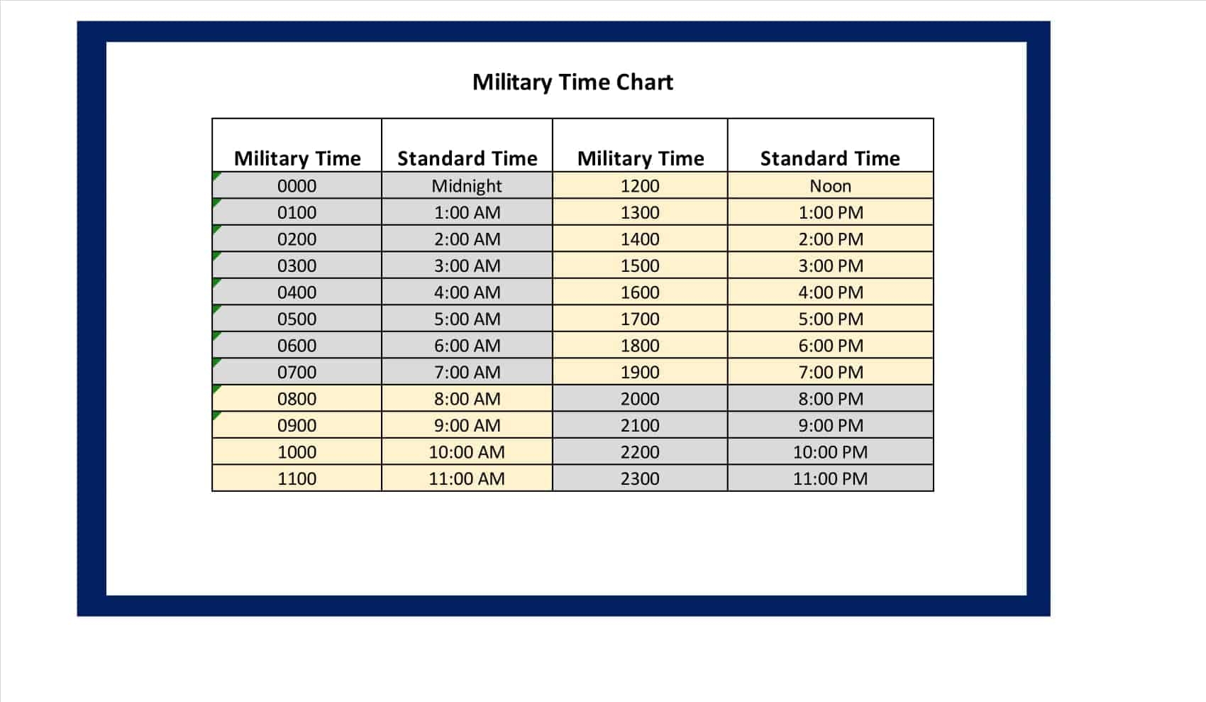 Military Time Clock Minutes Hour Clock Conversion Military Time Conversion Chart Minutes And Military Time Clock Minutes Hour Clock Conversion Military Time Conversion Chart Minutes And