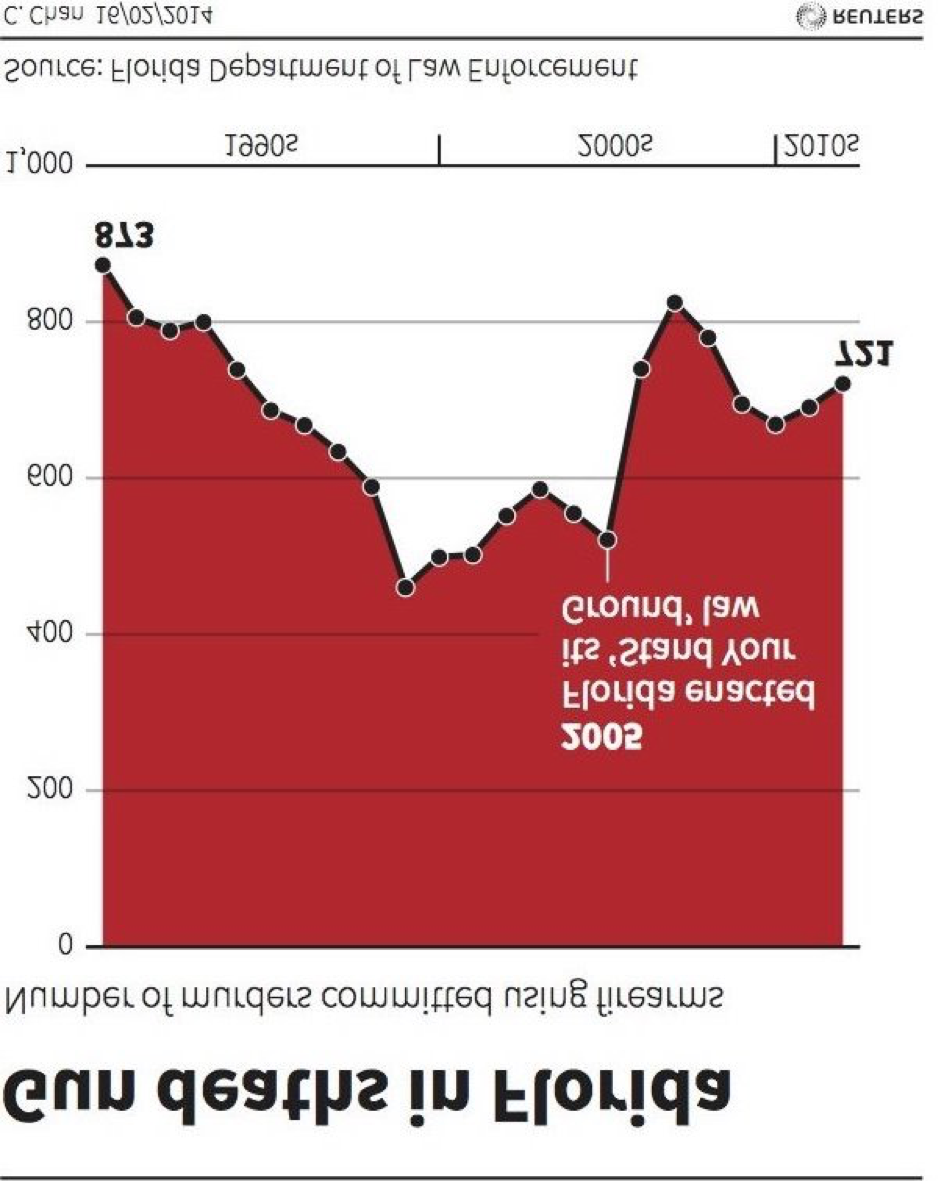 Misleading Graph Examples How Writers Use It To Manipulate You Venngage