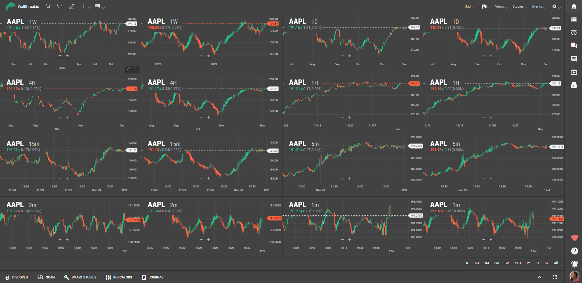 Multi Chart Grid Reference Guide Multi Chart Grid Reference Guide