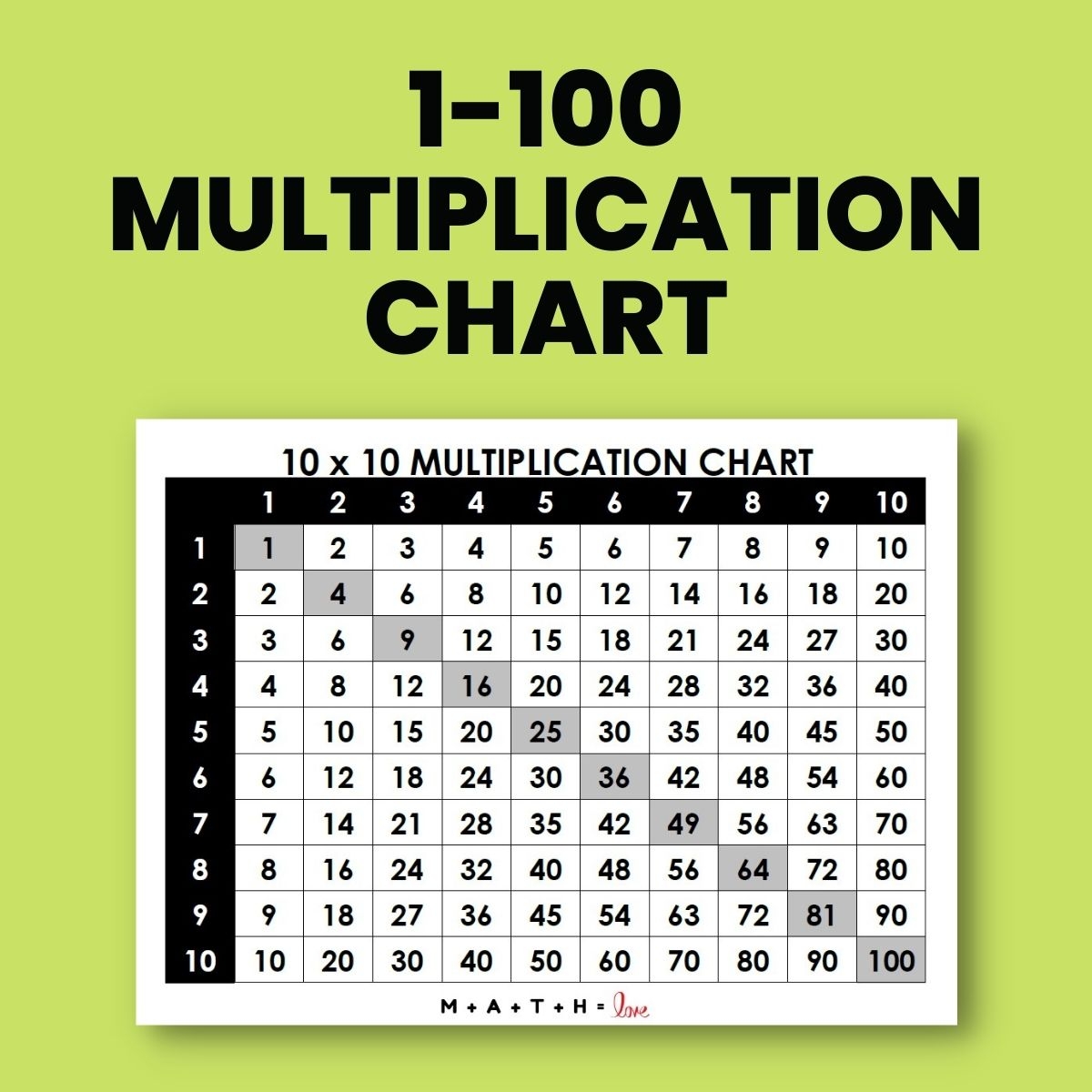 Multiplication Chart 1 100 Free PDF Printable Multiplication Chart 1 To 100 Cute Free Printable Grids SaturdayGift