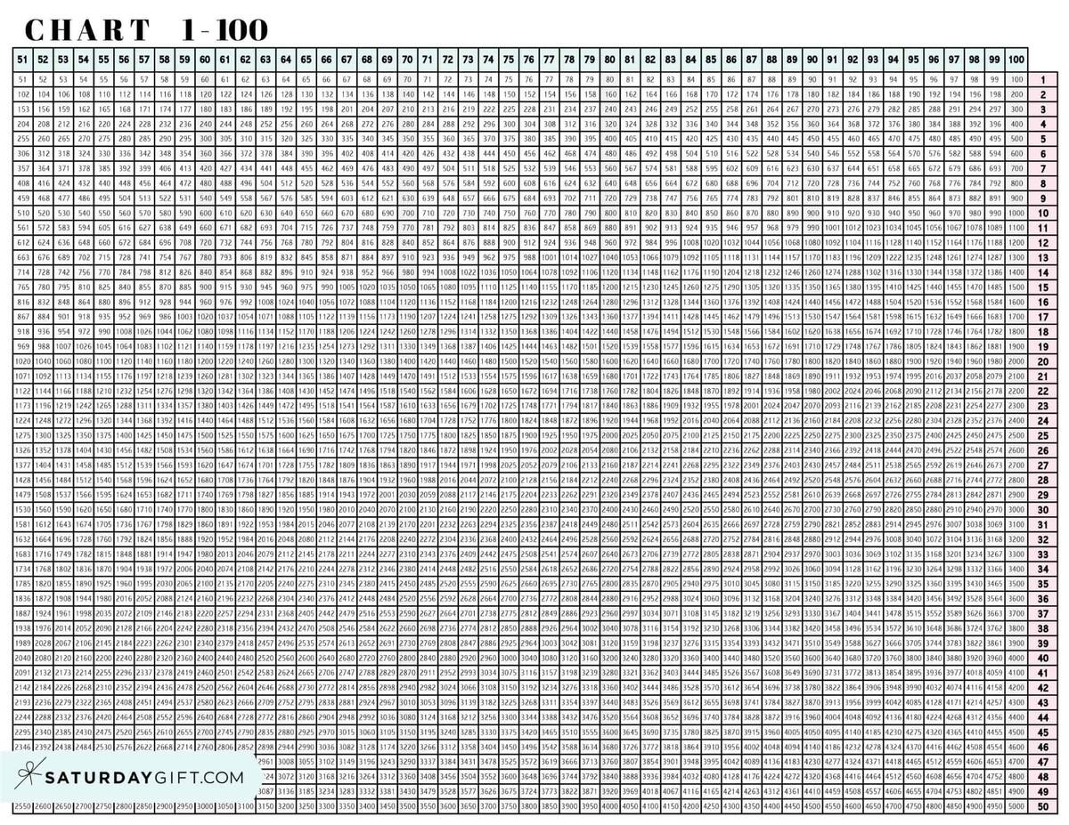 Multiplication Chart 1 To 100 Cute Free Printable Grids SaturdayGift Multiplication Chart 1 To 100 Cute Free Printable Grids SaturdayGift
