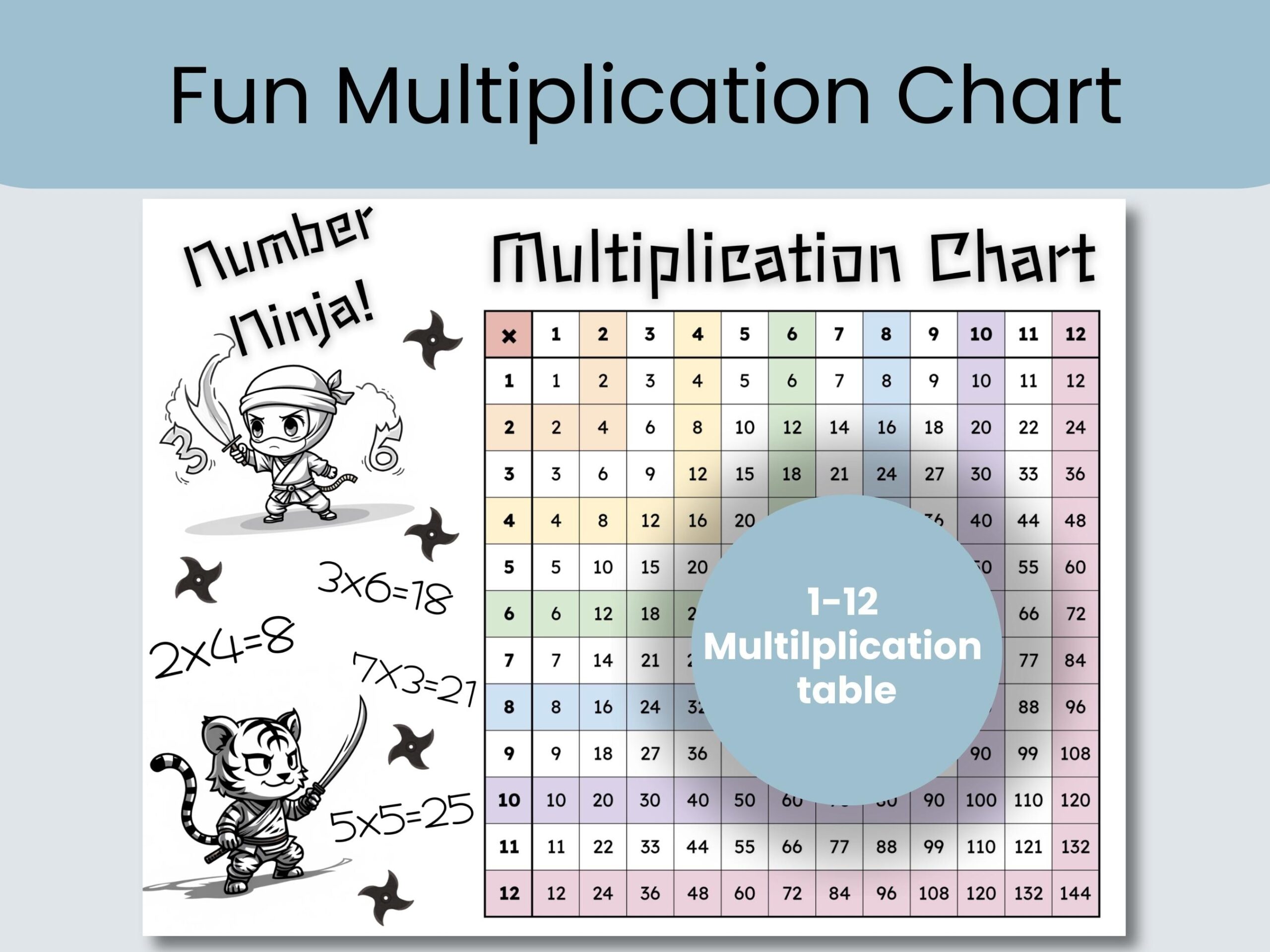 Multiplication Chart To Make Math Fun Multiplication Table 1 12 Easy To Read Ninja Theme Boys Times Table Poster For Learning Etsy