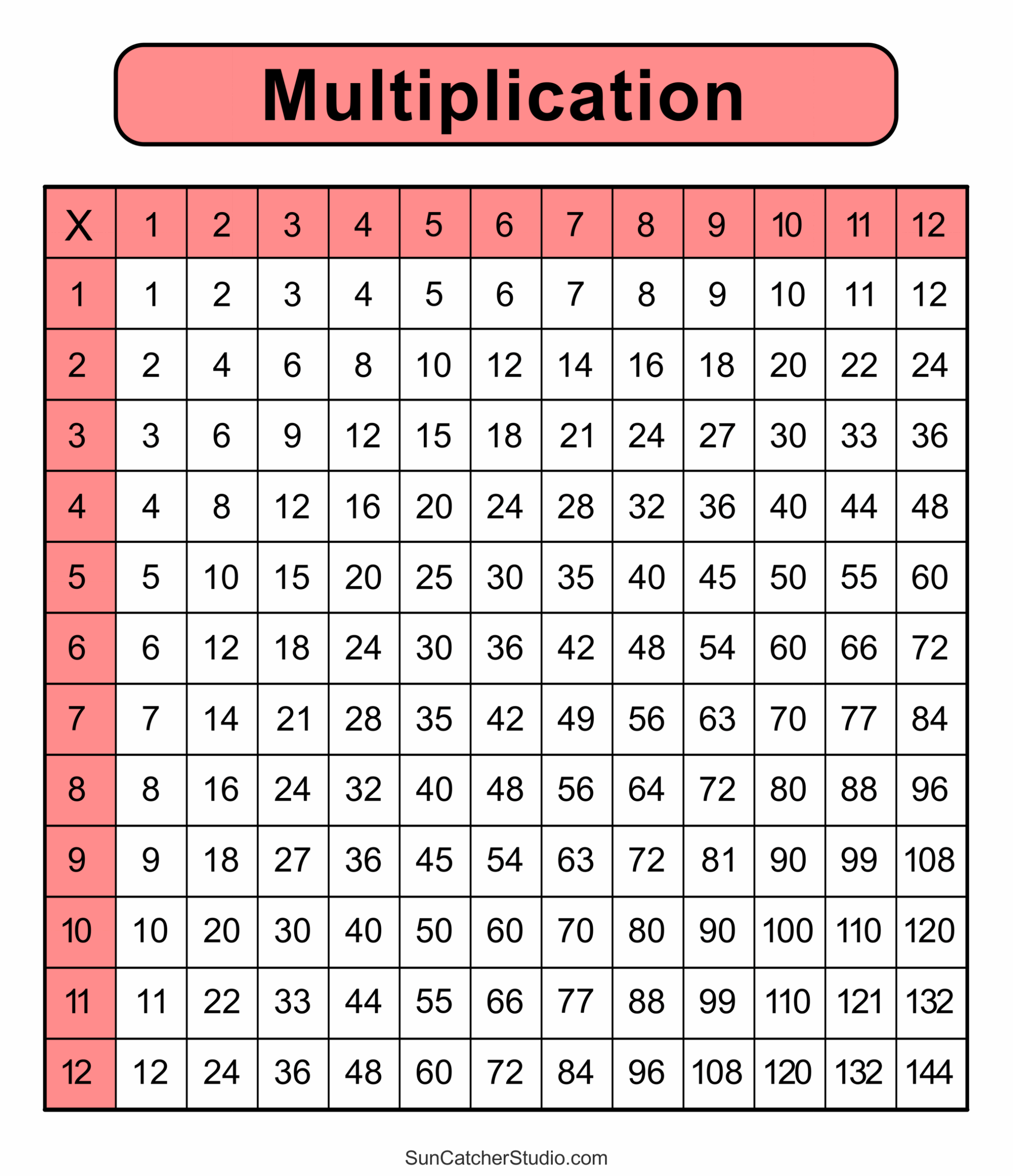 Over 50 Multiplication Charts All The Sizes Colors Memozor