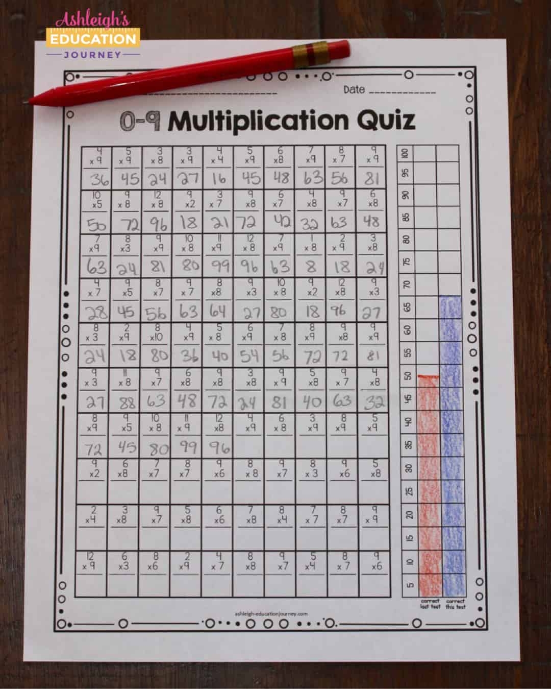 Multiplication Facts For Upper Elementary Students Ashleigh S Education Journey Multiplication Facts For Upper Elementary Students Ashleigh S Education Journey