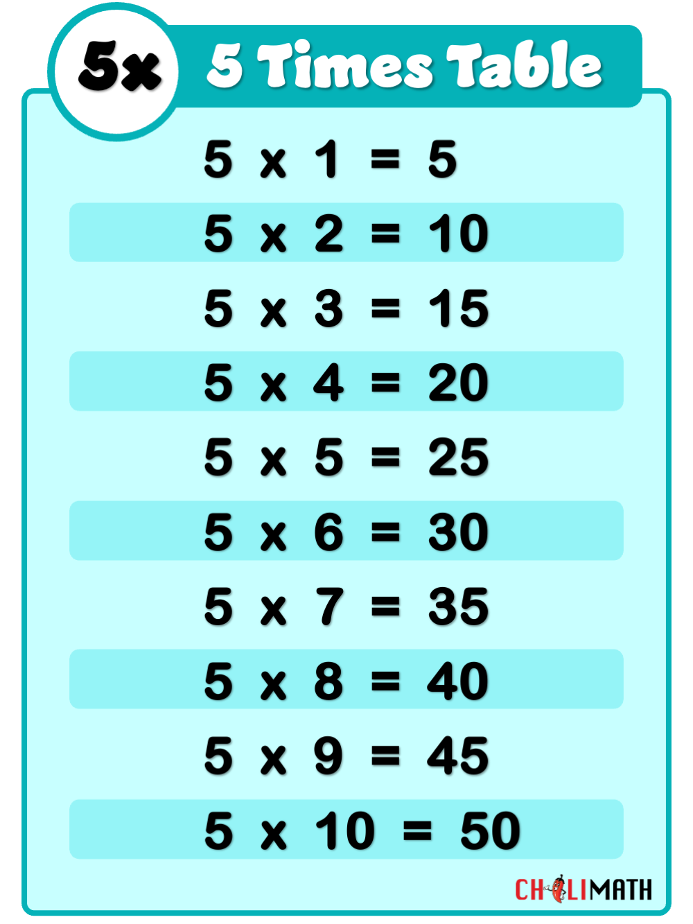 Multiplication Table Of 5 ChiliMath Pretty 5 Times Table Chart Print For Free Many Colors Memozor