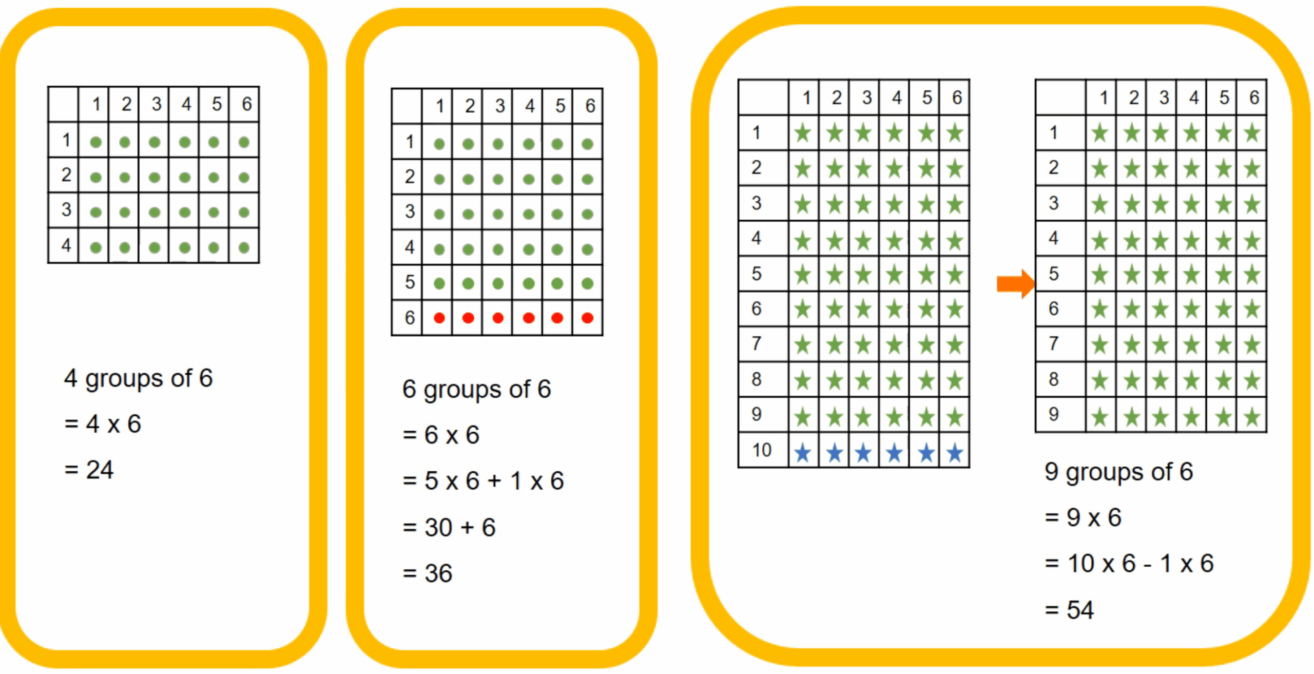Multiplication Worksheets