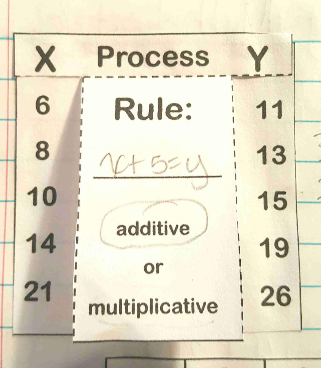 Multiplicative And Additive Patterns IgnitED