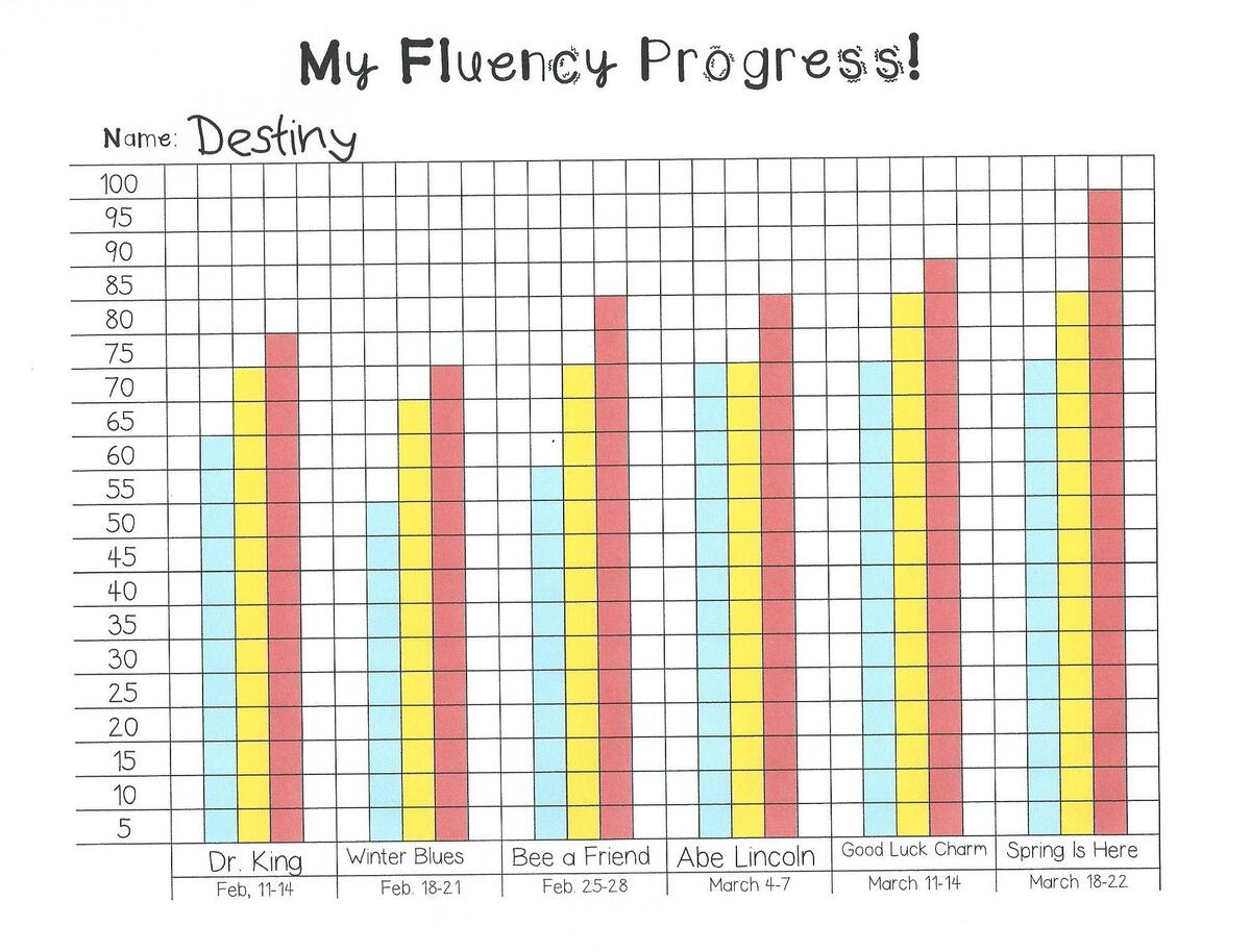 Free Reading Level Charts Positively Learning