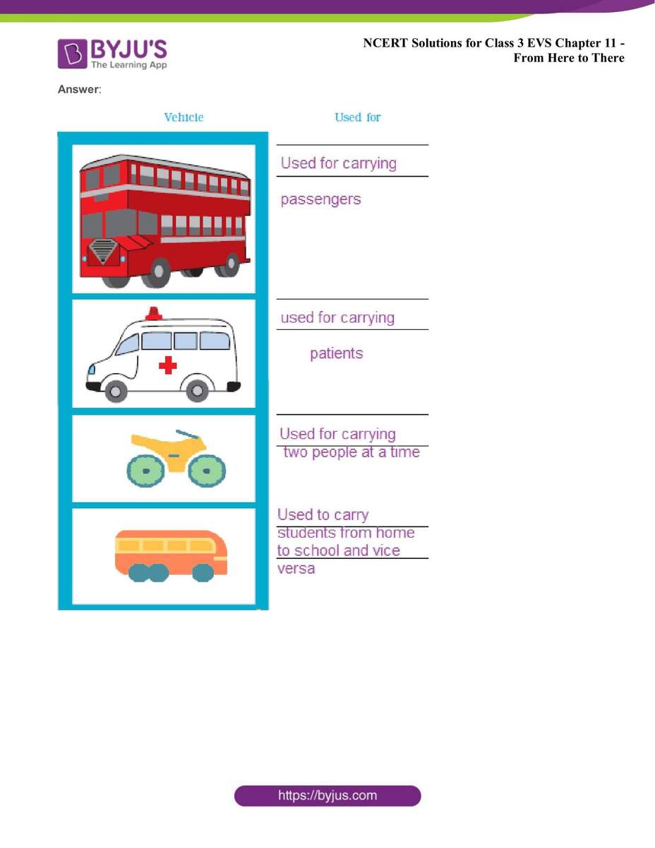 NCERT Solutions For Class 3 EVS Chapter 11 From Here To There