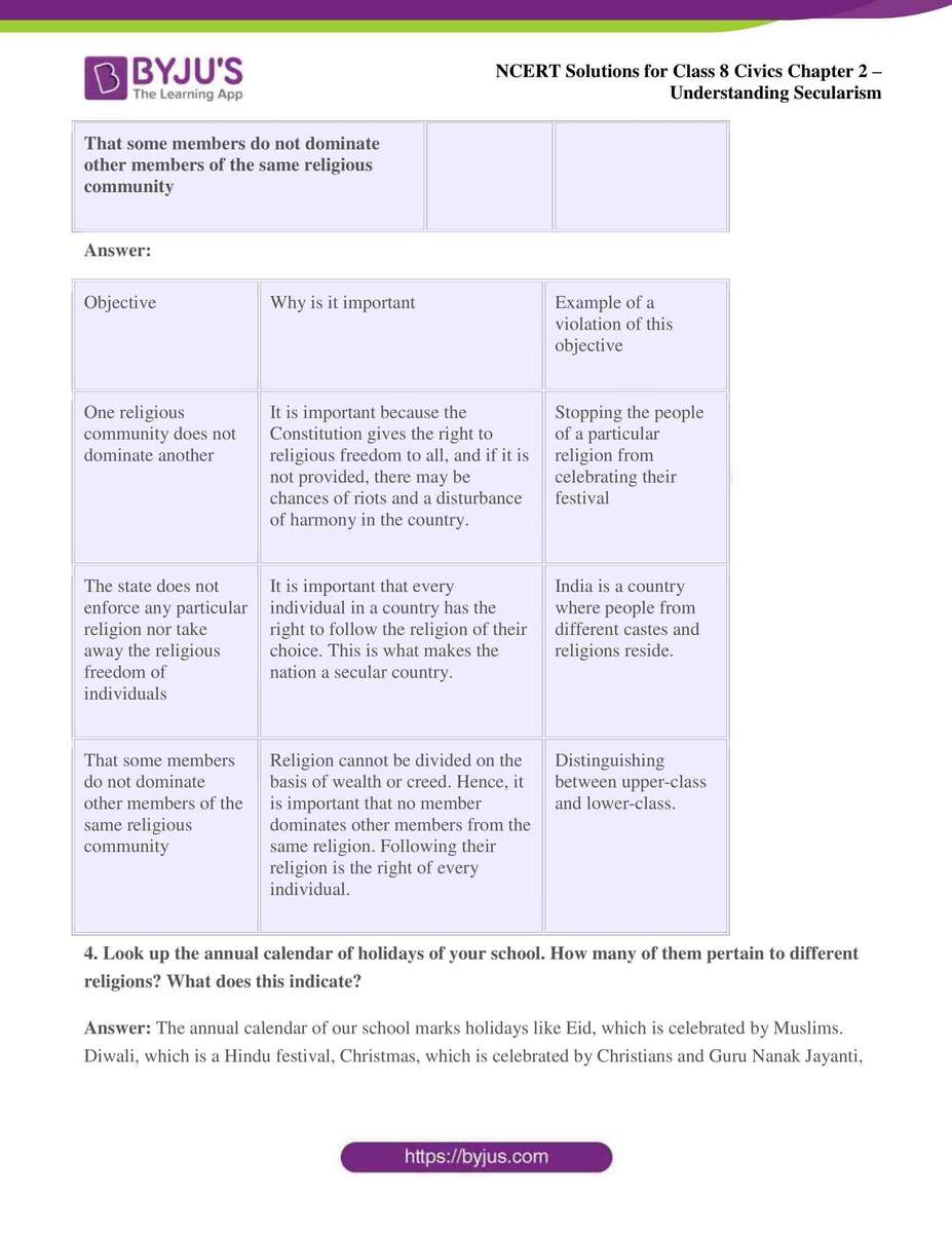 NCERT Solutions For Class 8 Civics Social Science Chapter 2 Understanding Secularism NCERT Solutions For Class 8 Civics Social Science Chapter 2 Understanding Secularism