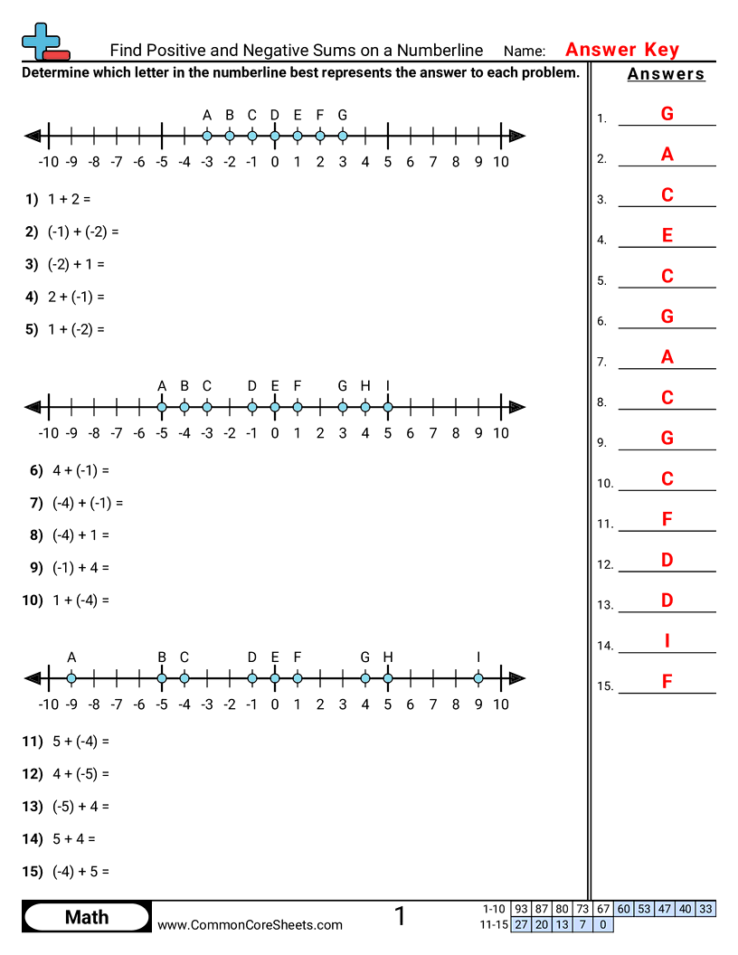 Negative Number Worksheets