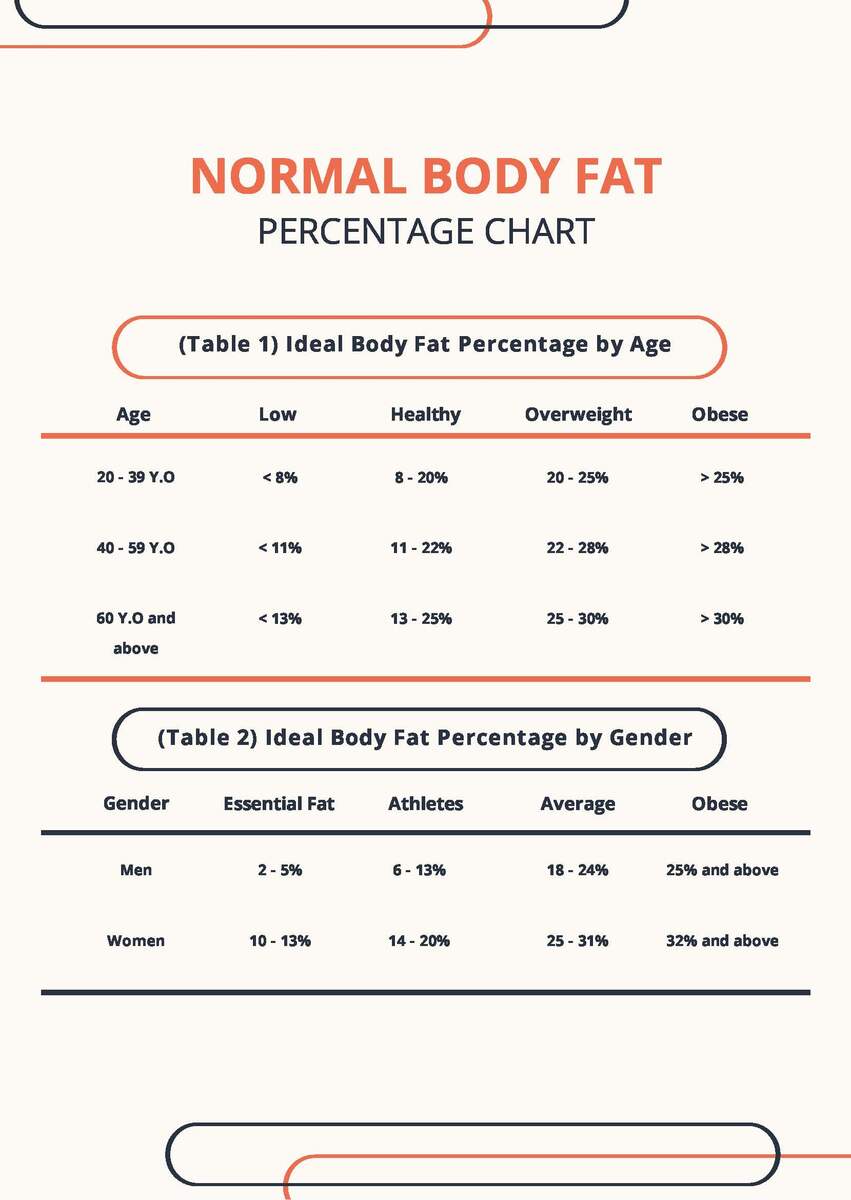 Normal Body Fat Percentage Chart In PDF Download Template Normal Body Fat Percentage Chart In PDF Download Template