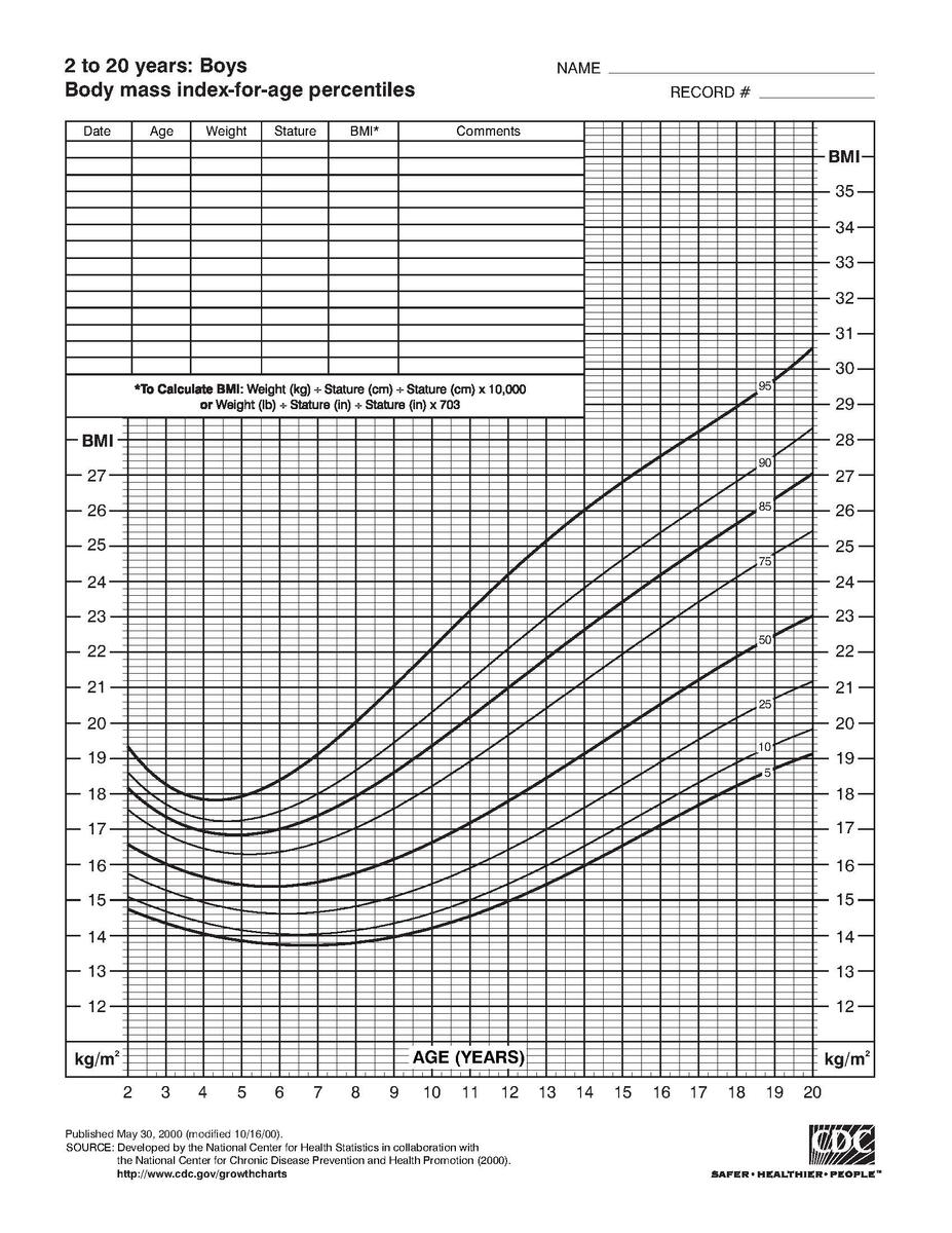 Nutritional Assessment Of Body Size Nutritional Assessment Of Body Size