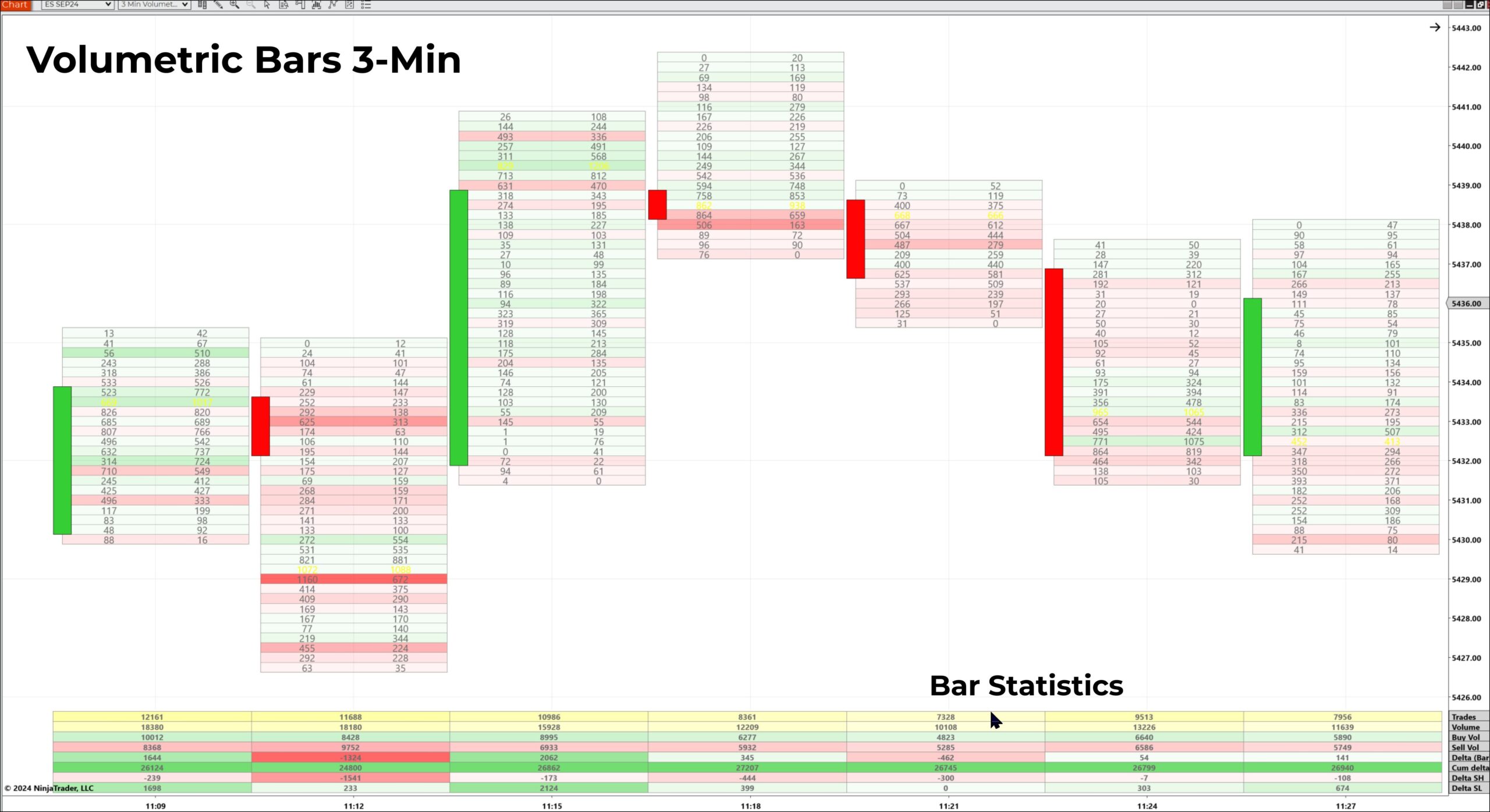 Order Flow Trading With Volumetric Bars NinjaTrader Order Flow Trading With Volumetric Bars NinjaTrader