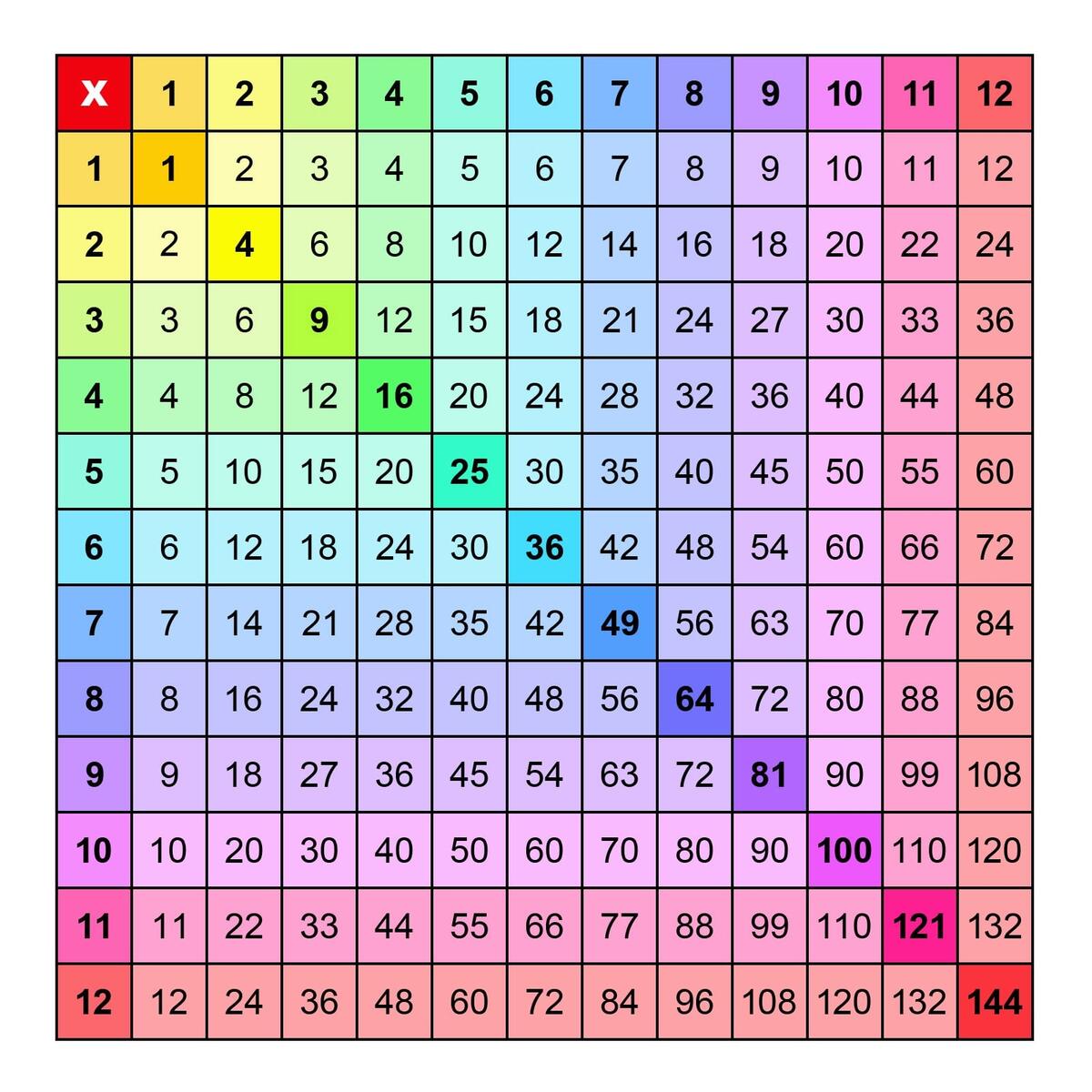 Over 50 Multiplication Charts All The Sizes Colors Memozor Free Multiplication Chart Printable Paper Trail Design
