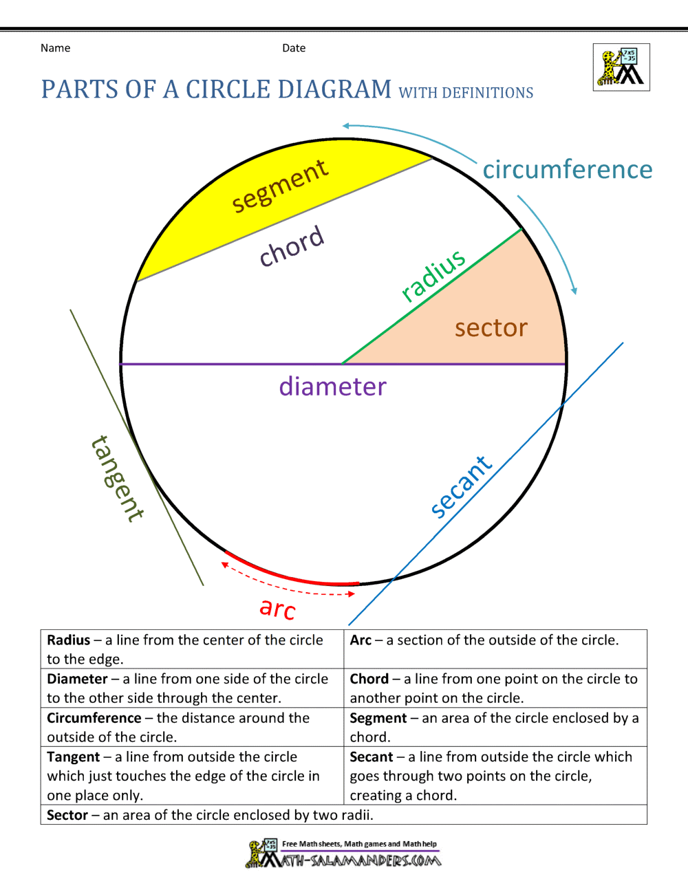 Parts Of A Circle Worksheet