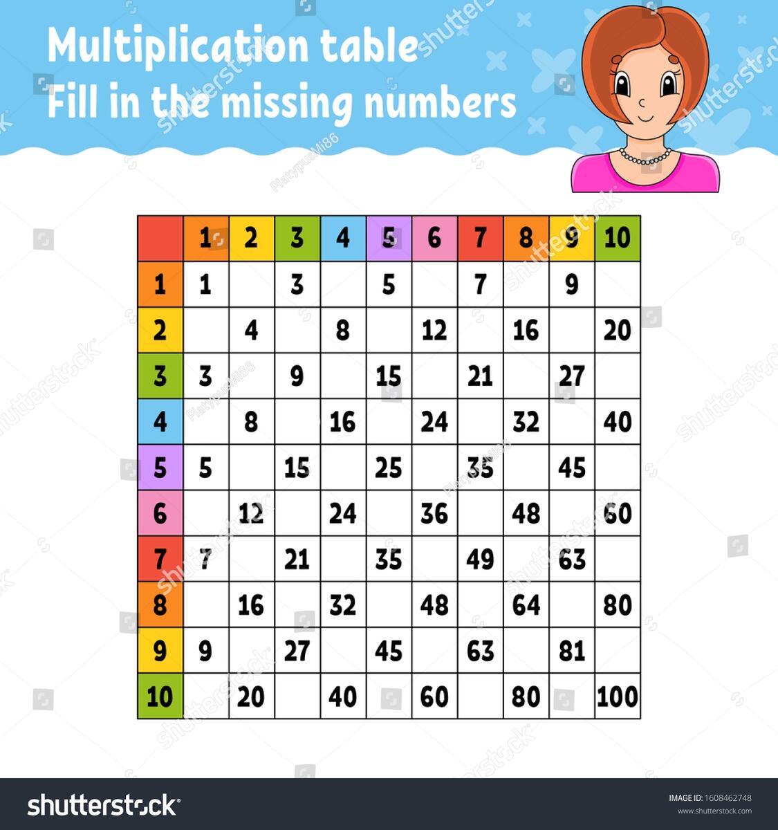 Online Multiplication Chart Printable