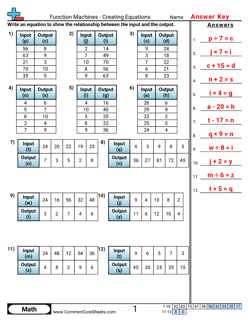 Patterns Function Machine Worksheets