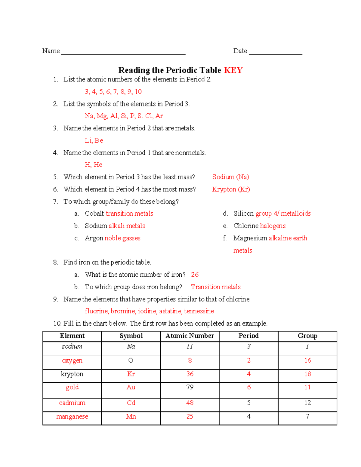 Periodic Table Worksheet With Answer Key Studocu