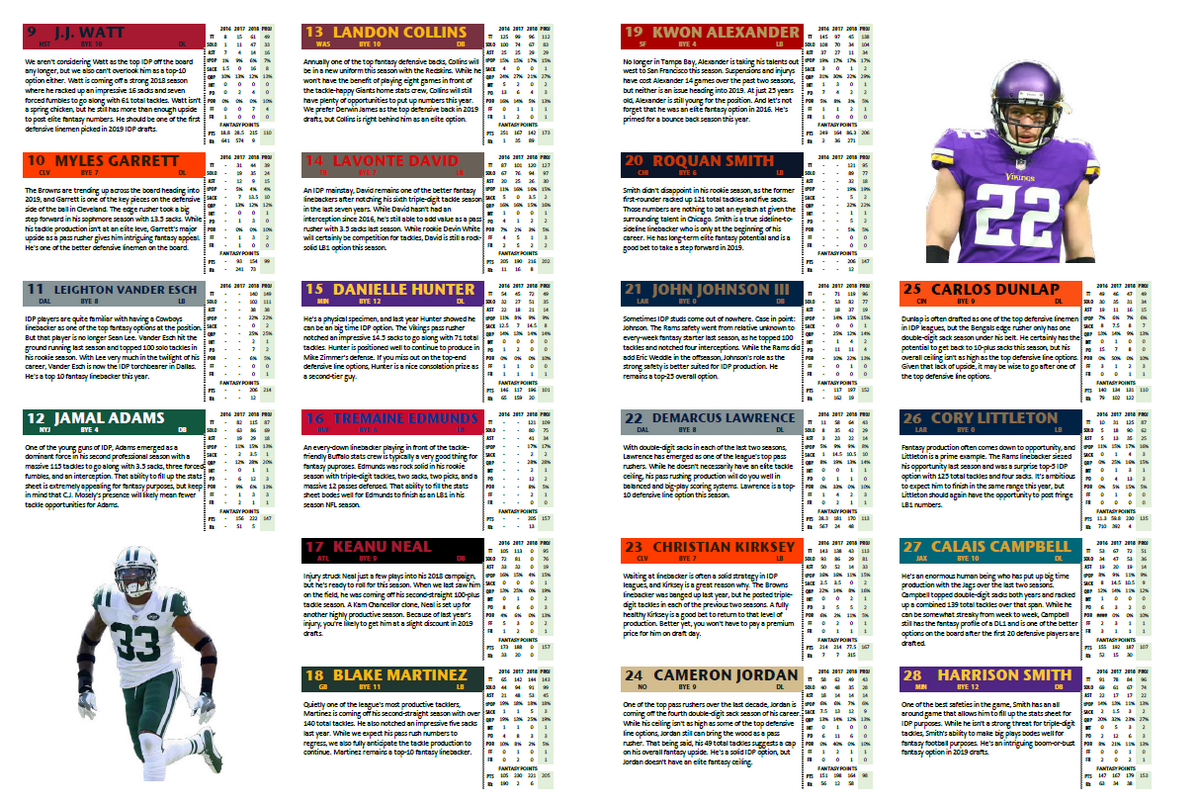 Fantasy Football Depth Charts For All 32 NFL Teams