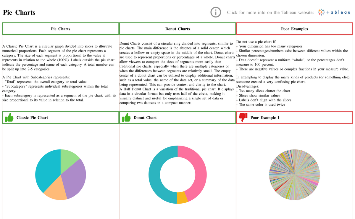 Pie Charts Tableau Public