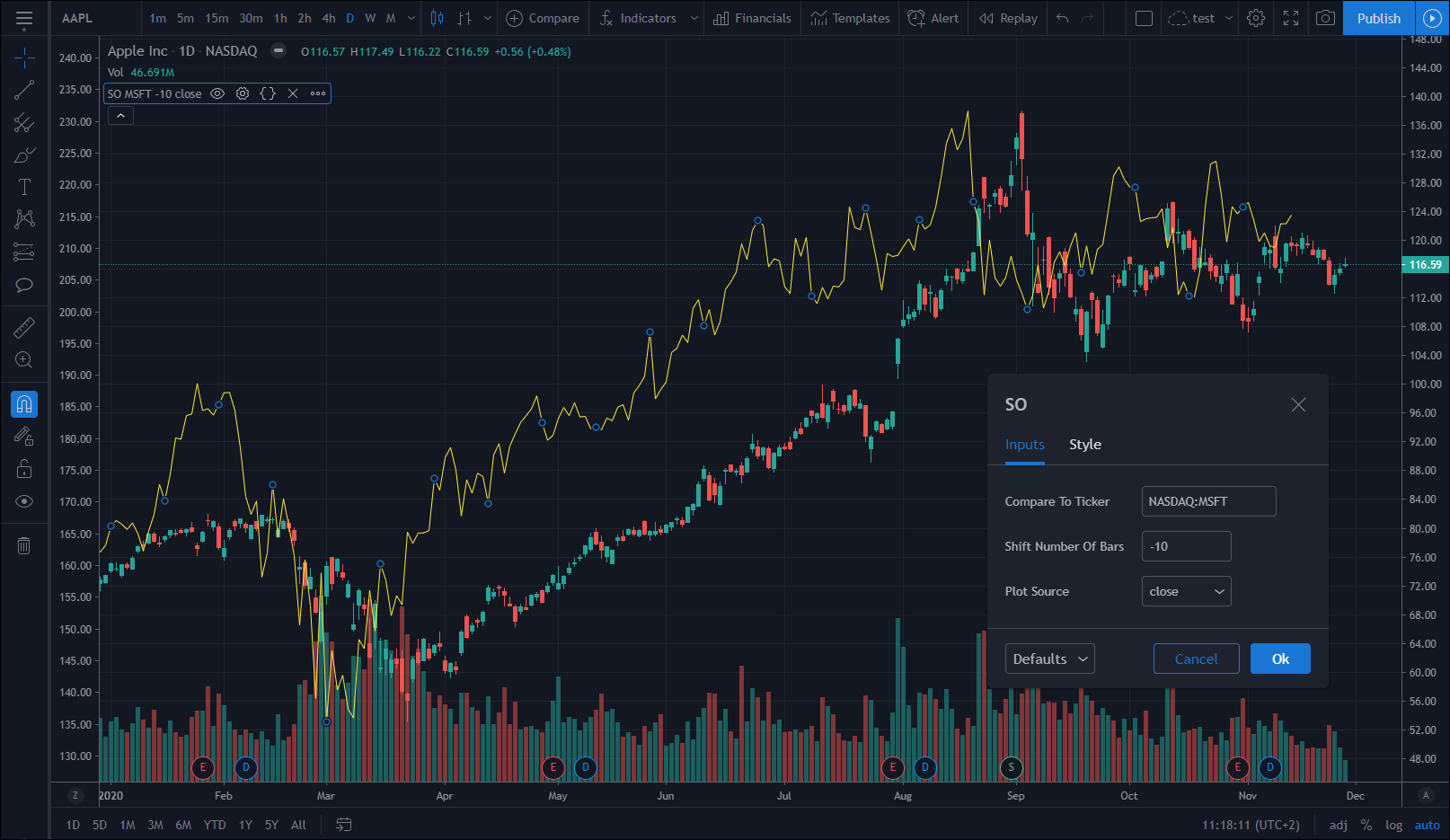 Pine Script Tradingview Pinescript Comparing 2 Securities Moving One 5 Days In Timeframe Stack Overflow