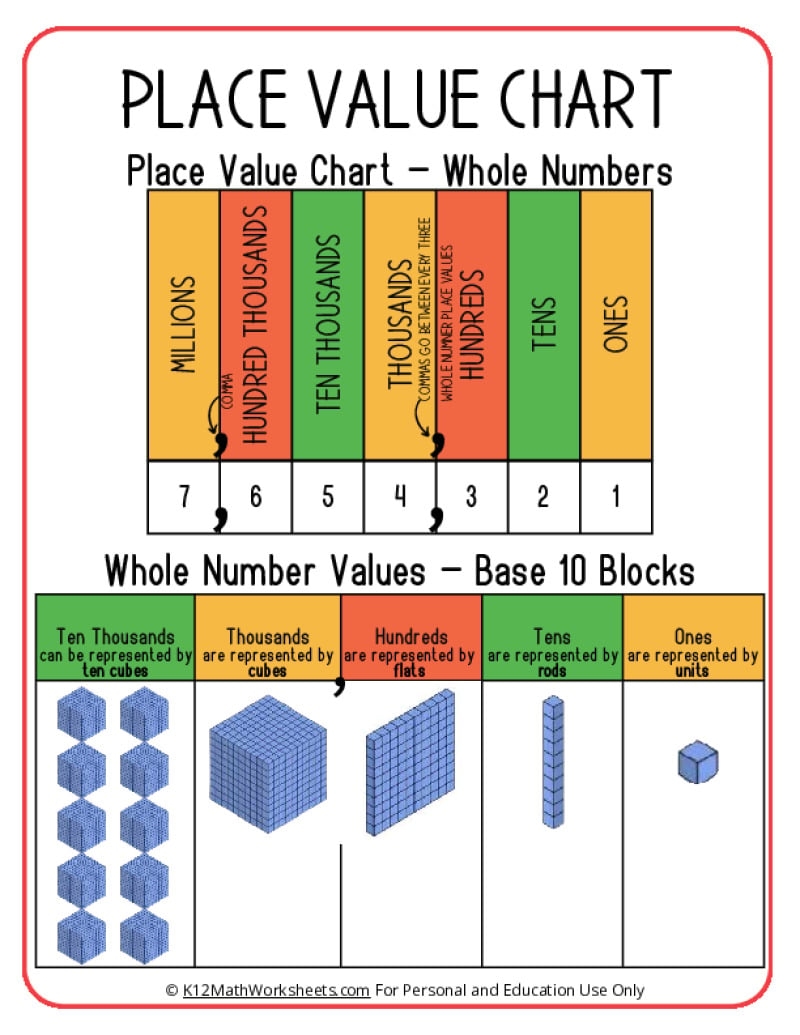 4th Grade Place Value Worksheets