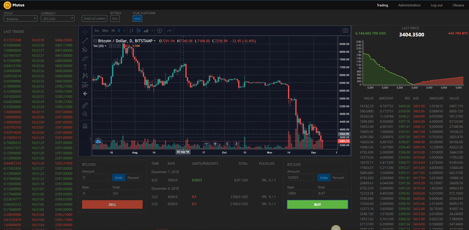 Platform For Monitoring And Trading On Cryptocurrency Exchanges Broscorp Platform For Monitoring And Trading On Cryptocurrency Exchanges Broscorp