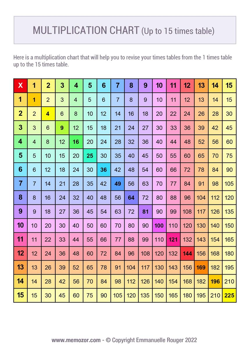 Printable Rainbow Multiplication Chart 1 15 Free Memozor Printable Rainbow Multiplication Chart 1 15 Free Memozor