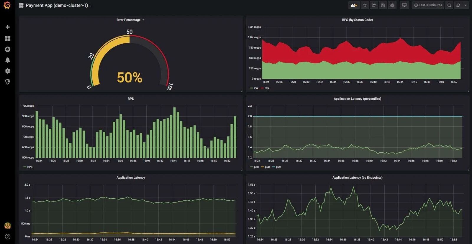 Prometheus Vs Datadog Comparison Key Differences