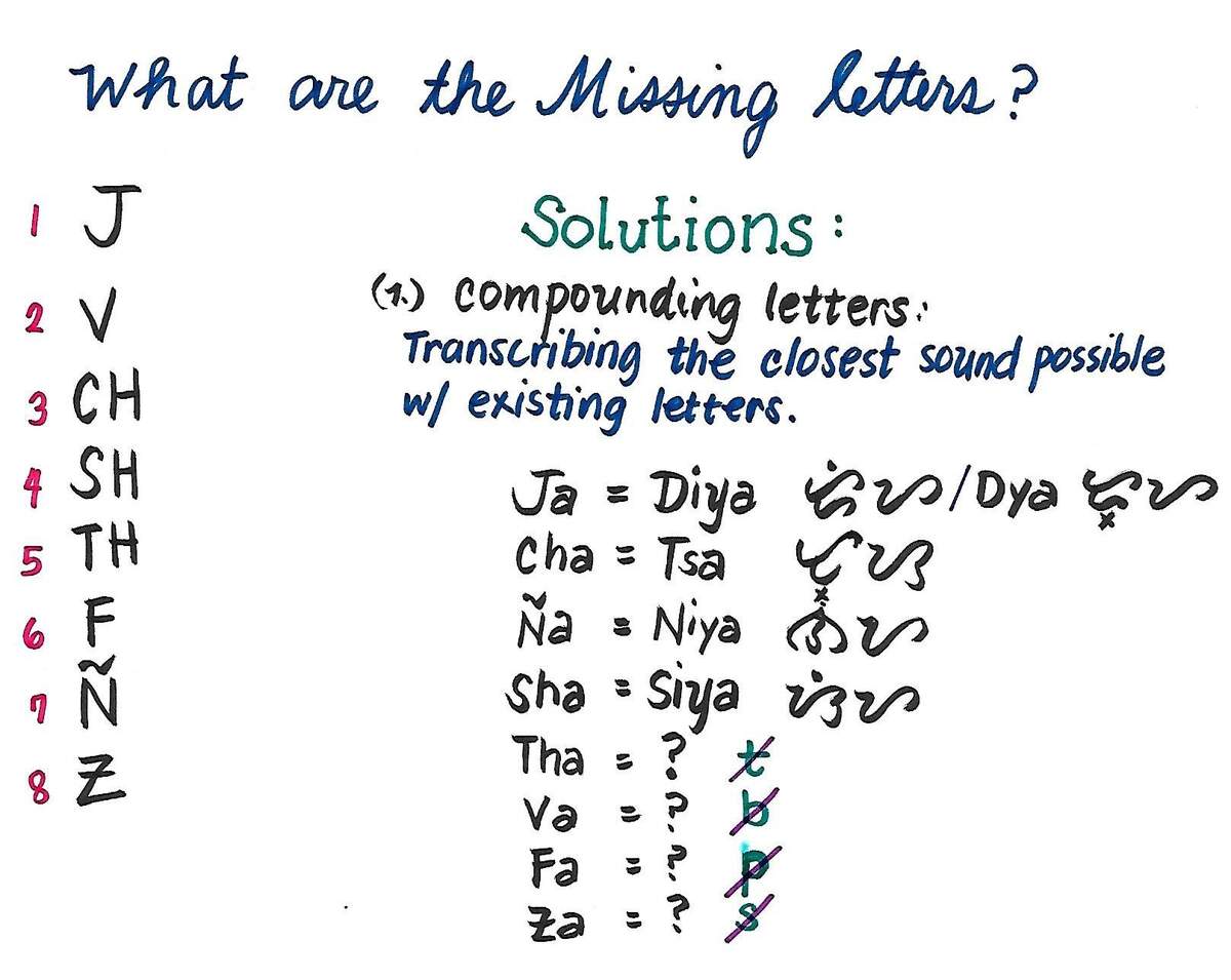 Proposal To Update Baybayin The Ancient Filipino Script Steemit Fill Missing Alphabet Letters General Education A CWAX GKOB EZ B D E H K L N P Q T W X Find Studocu