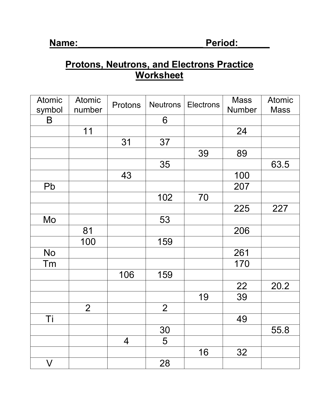 Protons Neutrons Electrons Practice Worksheet