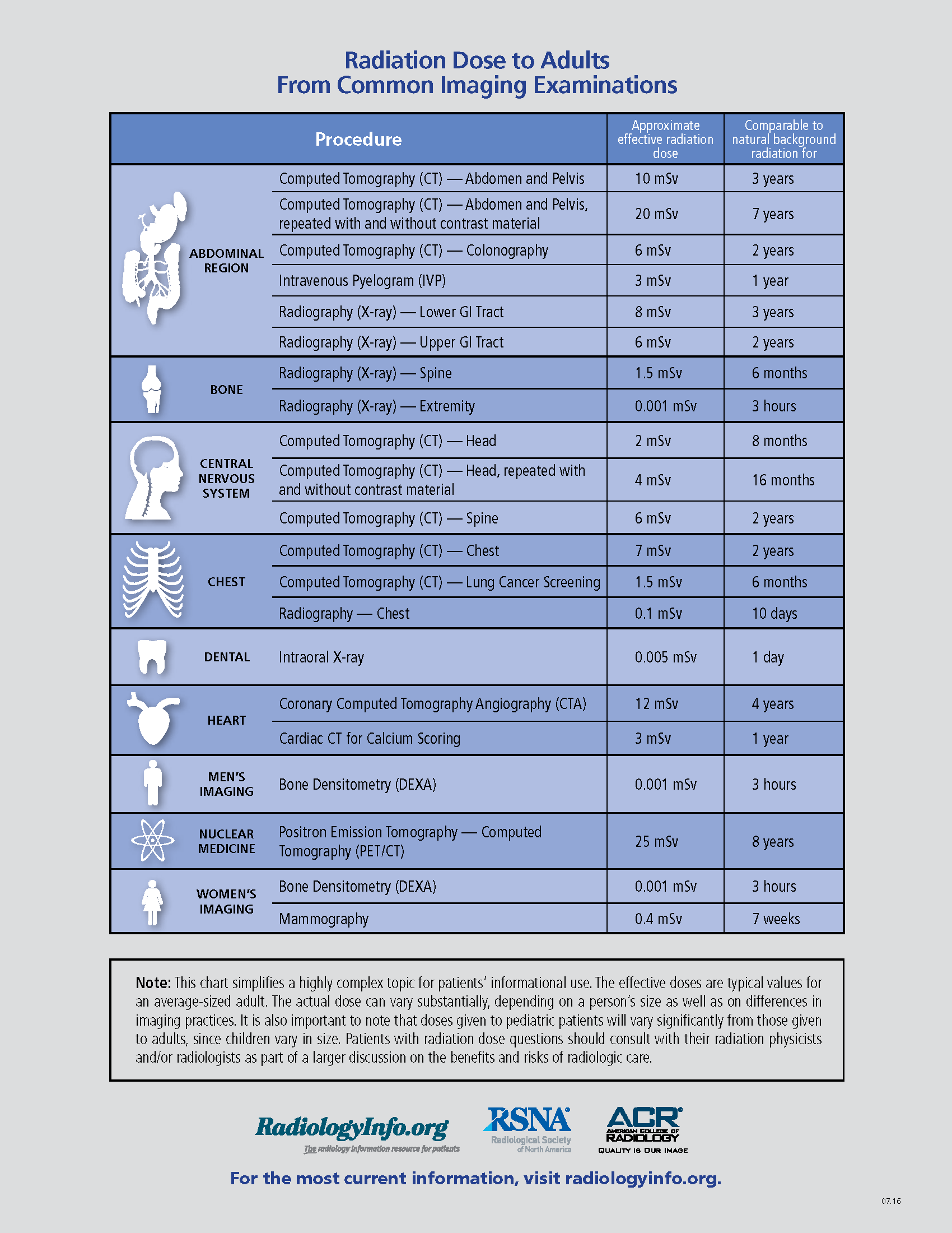 Xray Technique Card Xray Mas And Kvp Chart Radiology Technique Chart Xray Study Guide Xray Tech Gift Xray Student Gift Etsy