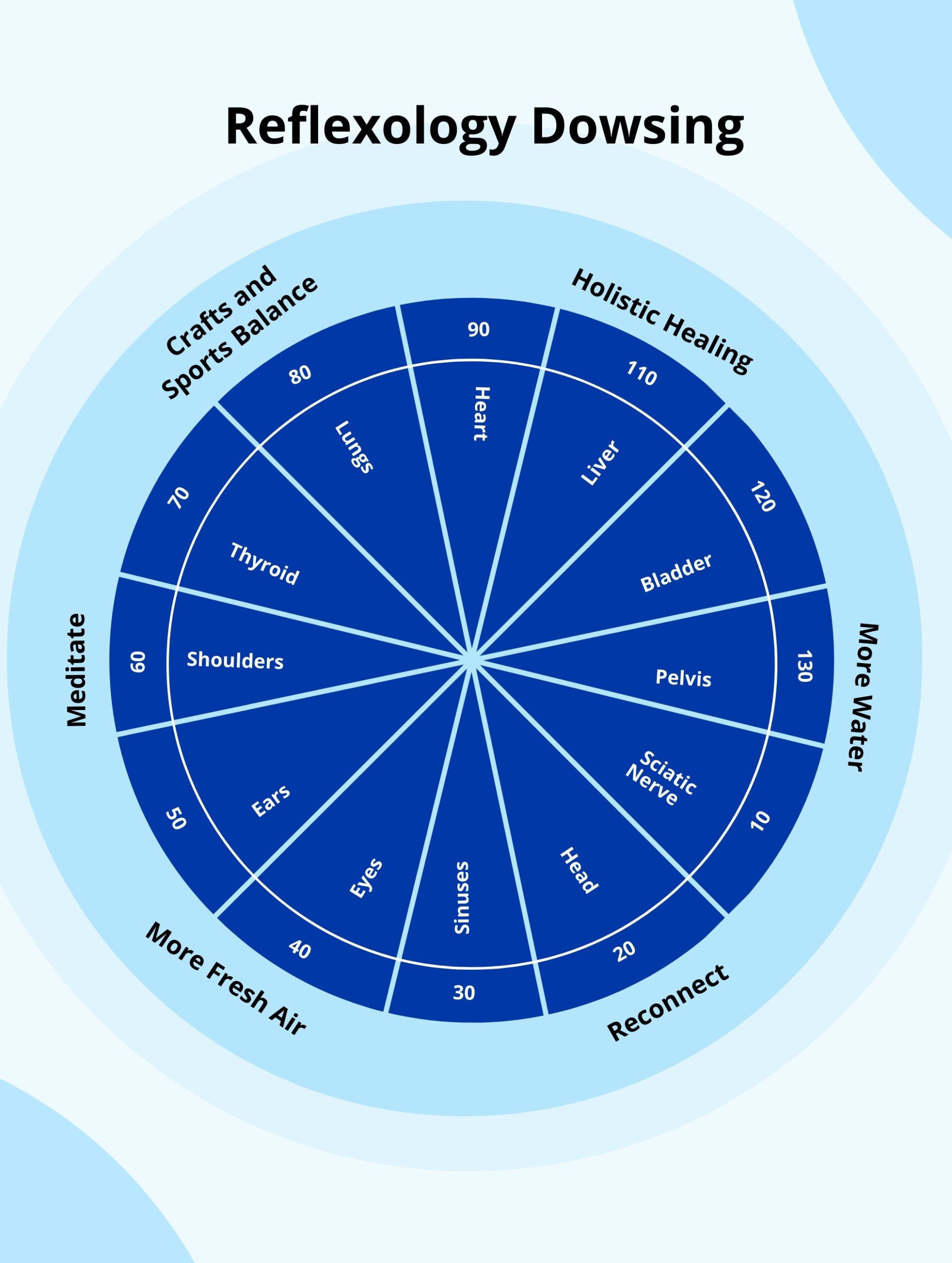 Reflexology Dowsing Chart In Illustrator PDF Download Template 20 Pendulum Charts PDF 20 Dowsing Charts Letter A4 Etsy