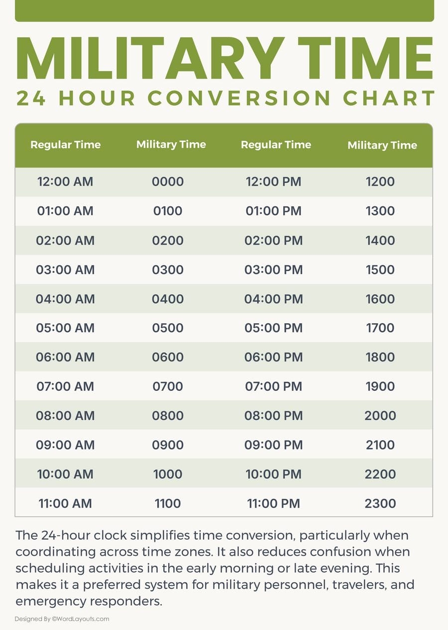 Regular Time To Military Time Conversion Chart WordLayouts Standard Military Time Conversion Chart Minutes Cheat Sheet Standard Military Time Conversion Chart Minutes