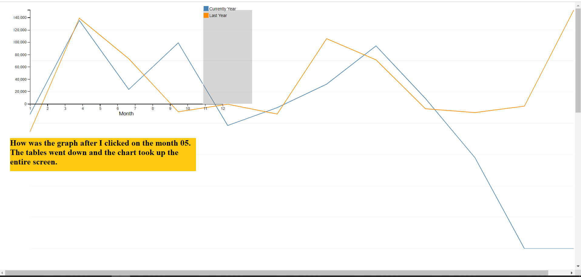 Responsive Dc Js Chart Is Taking Over The Whole Window Stack Overflow