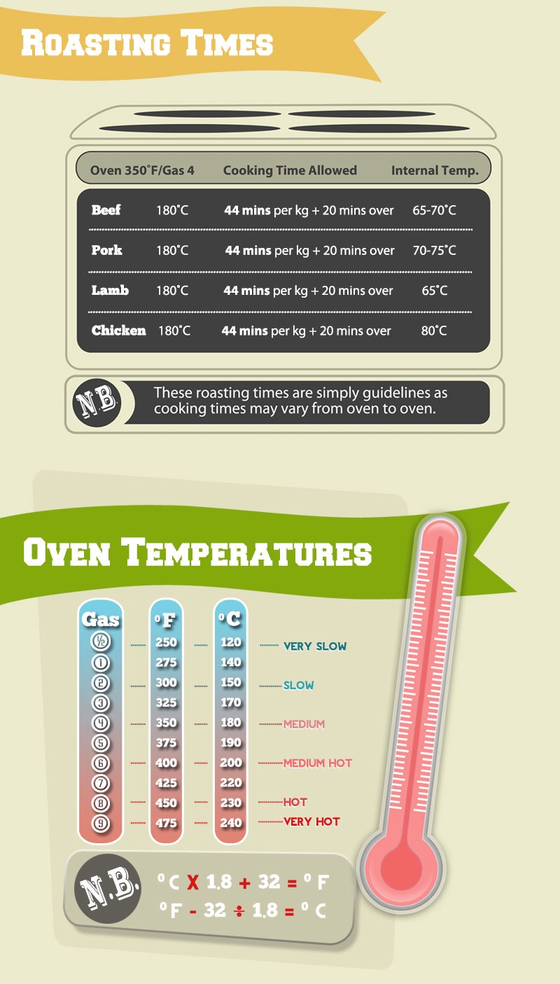 Pork Cooking Temperature National Pork Board