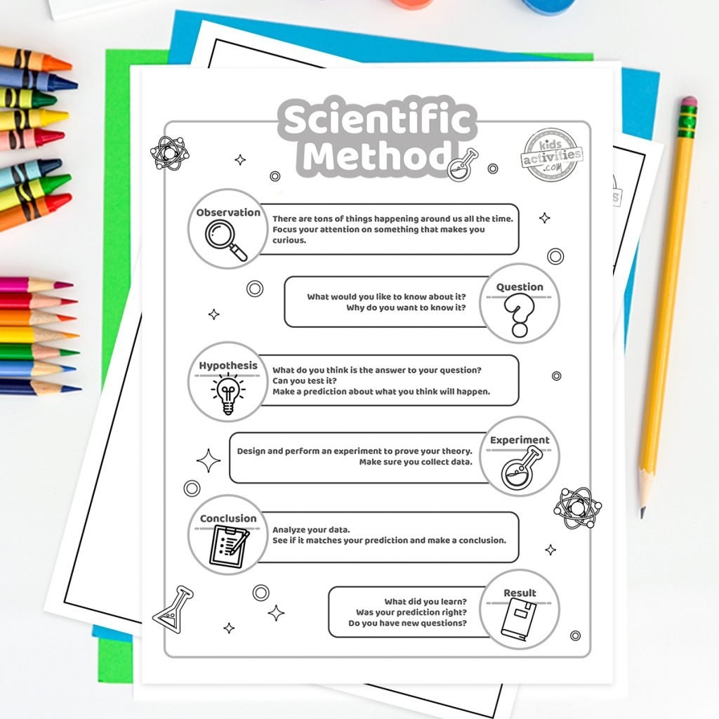Scientific Method Worksheet Etsy