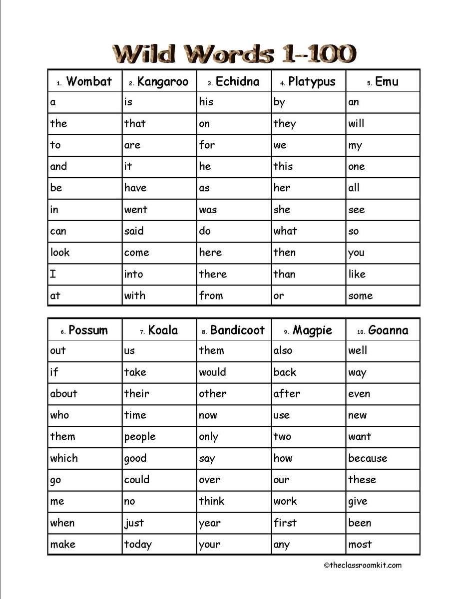 Sight Words Lists And Resources Sight Words Lists And Resources
