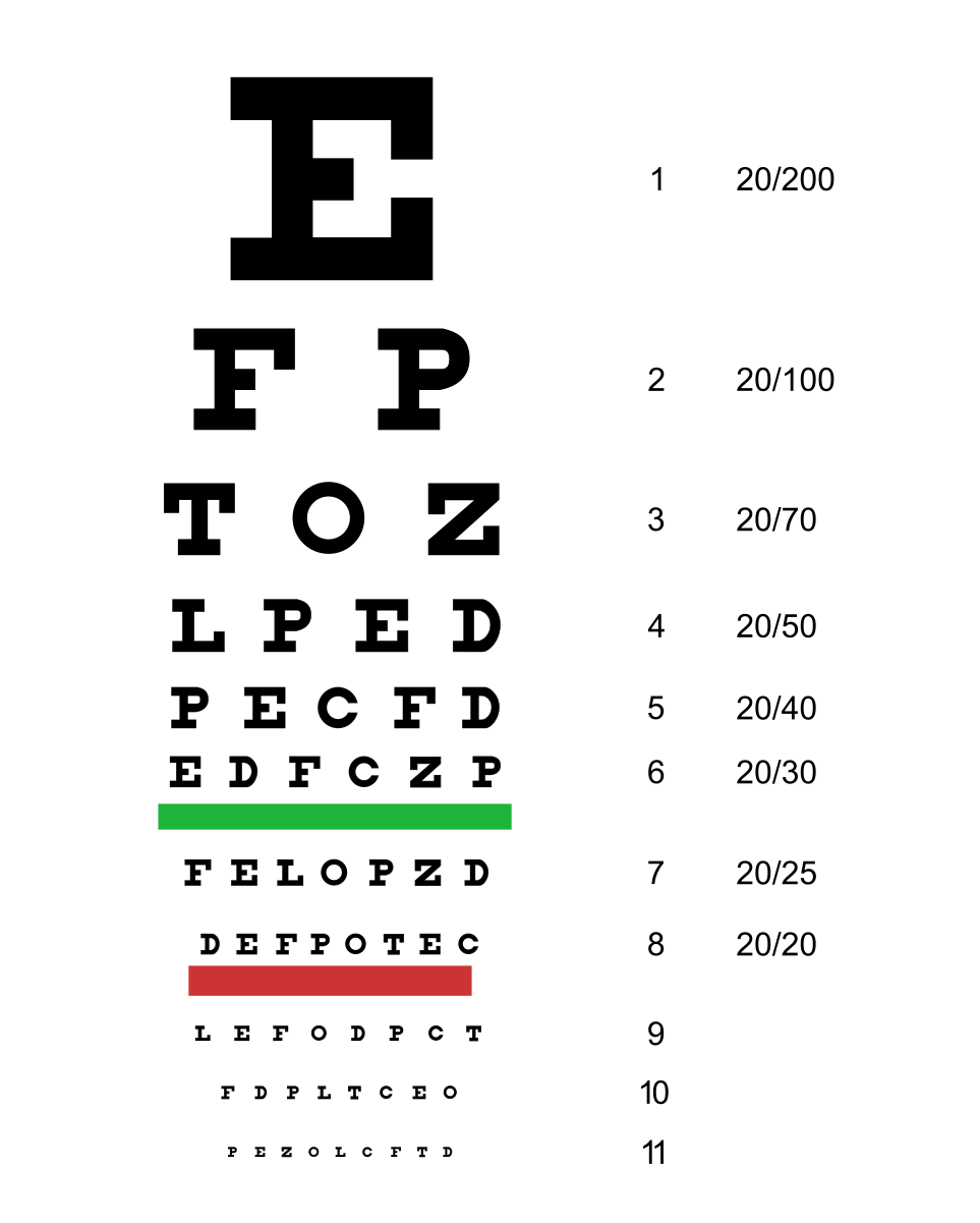 Snellen Chart Wikipedia Snellen Chart Wikipedia