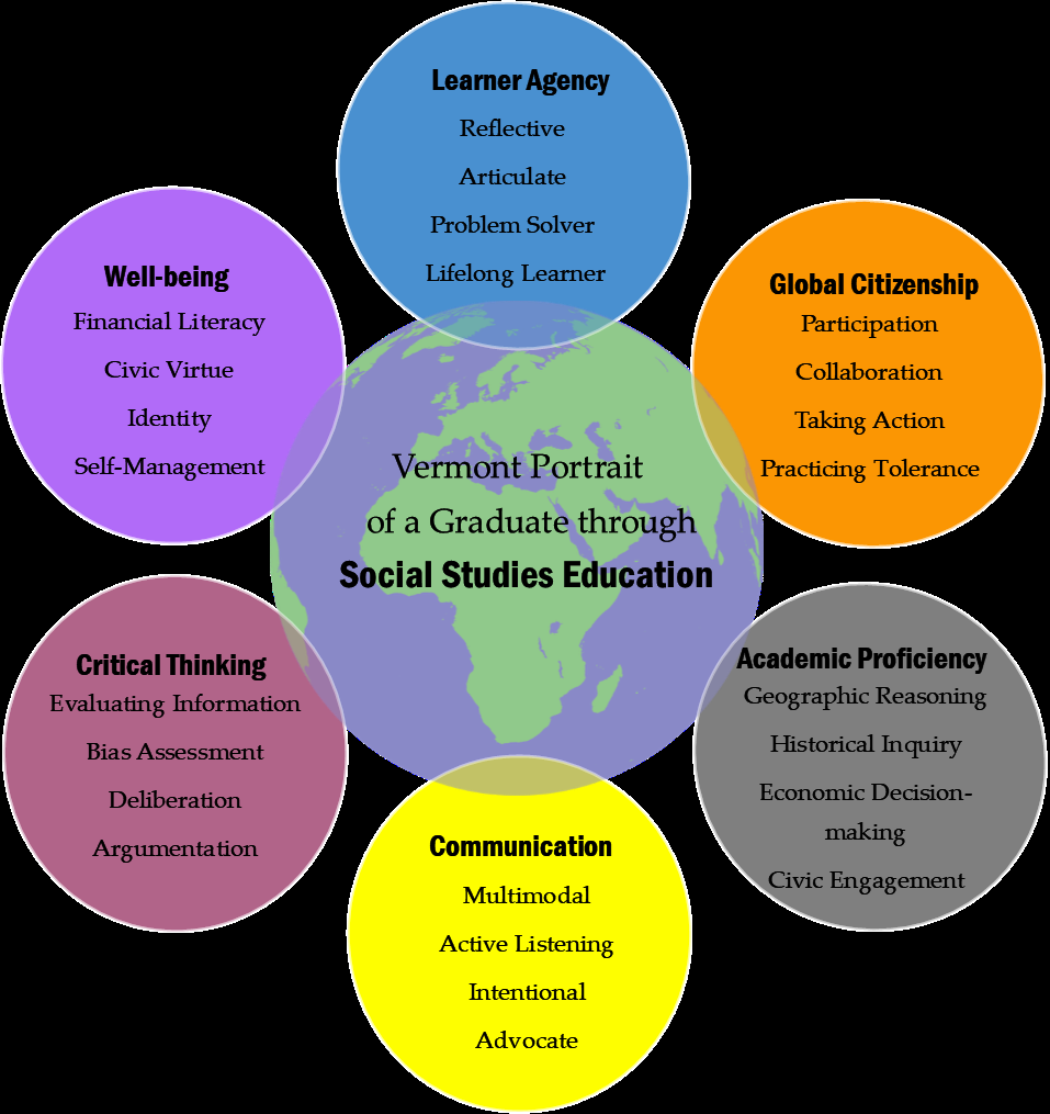 Social Studies Agency Of Education
