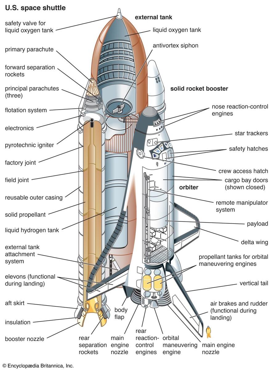 Space Shuttle Names Challenger Columbia Definition Facts History Britannica