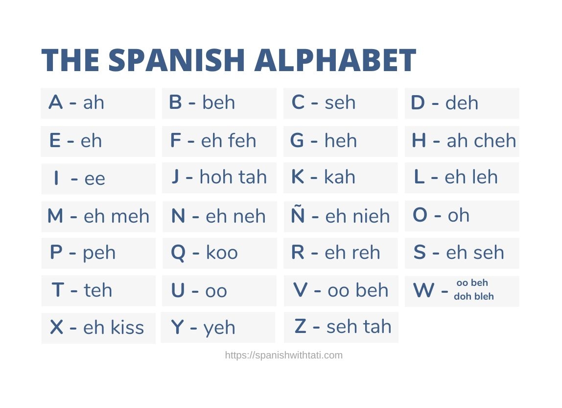 Spanish Alphabet Worksheets Superstar Worksheets