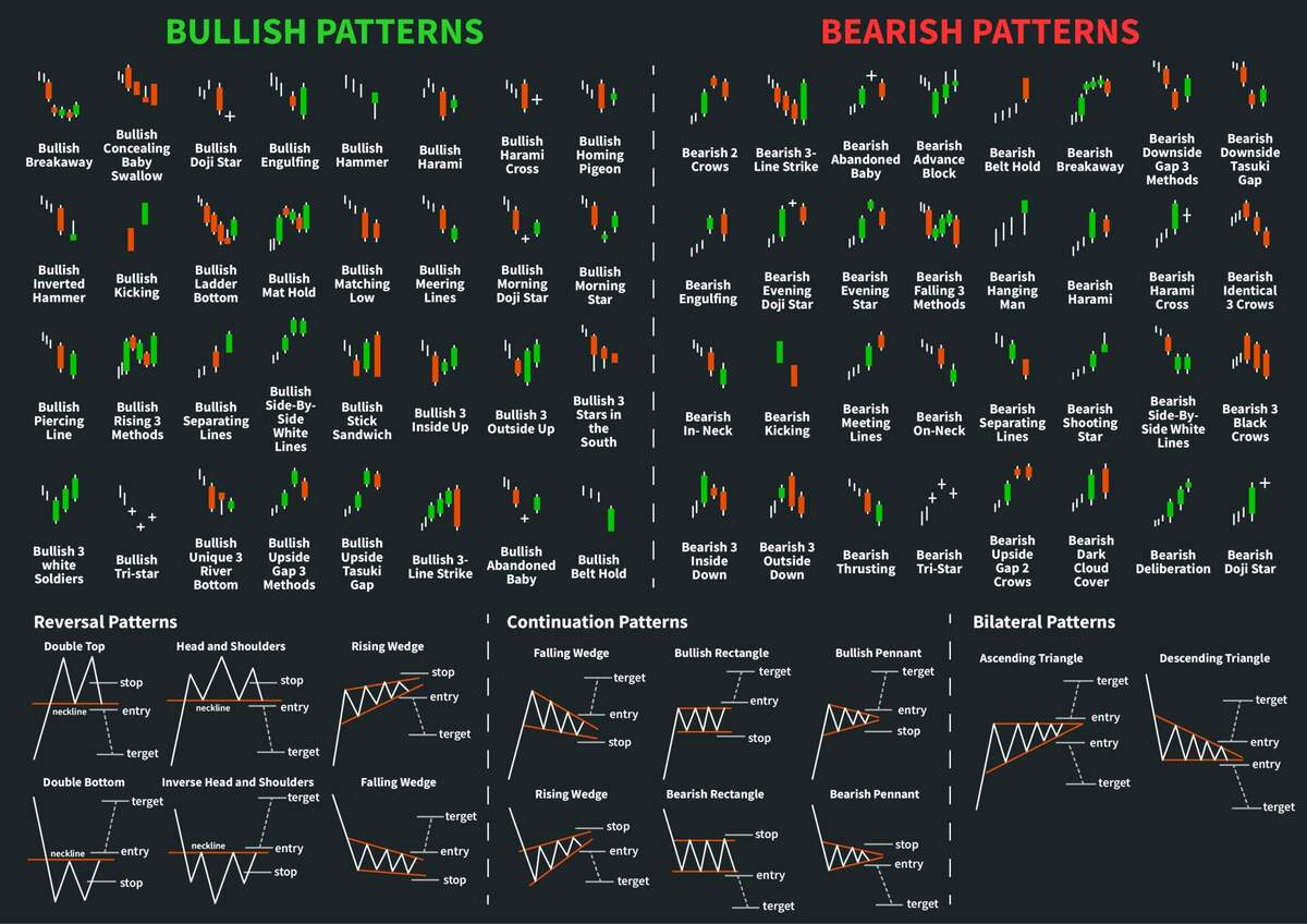 Stock Market Poster Etsy